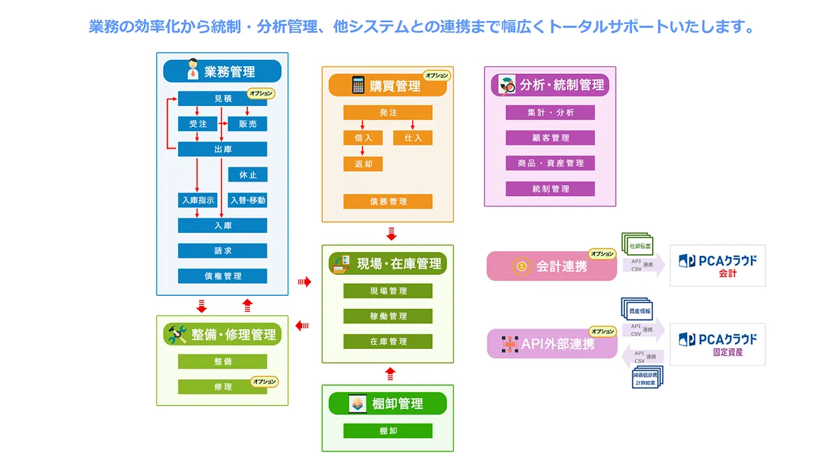 システム概要図