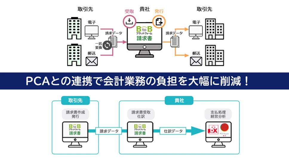 システム概要図