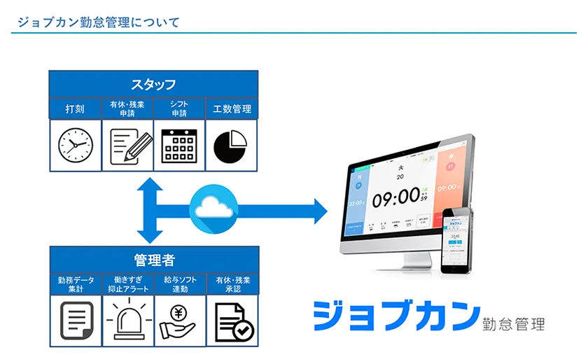 システム概要図