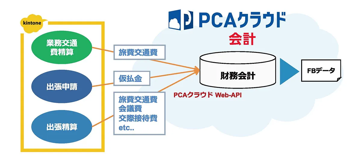 システム概要図