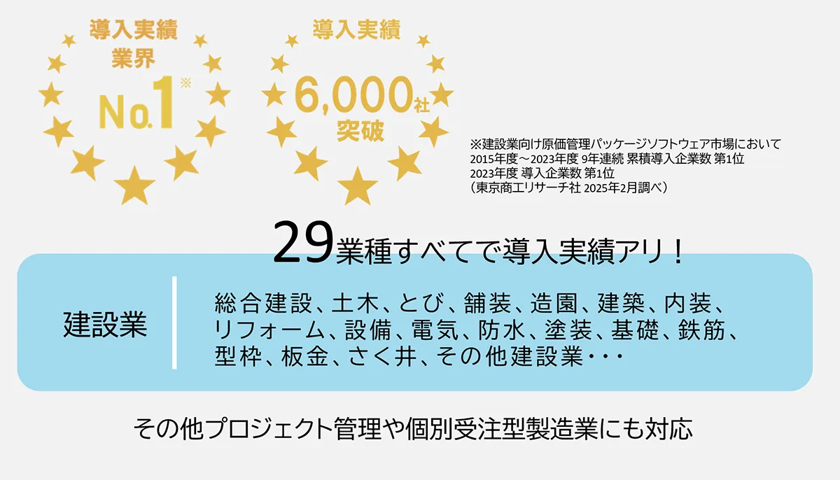 建設業に特化した豊富な機能と圧倒的な導入実績