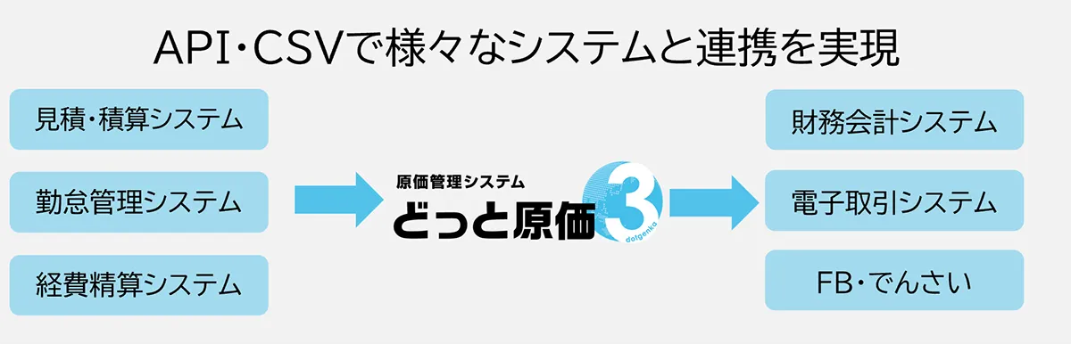 専門的で手厚いサポート体制
