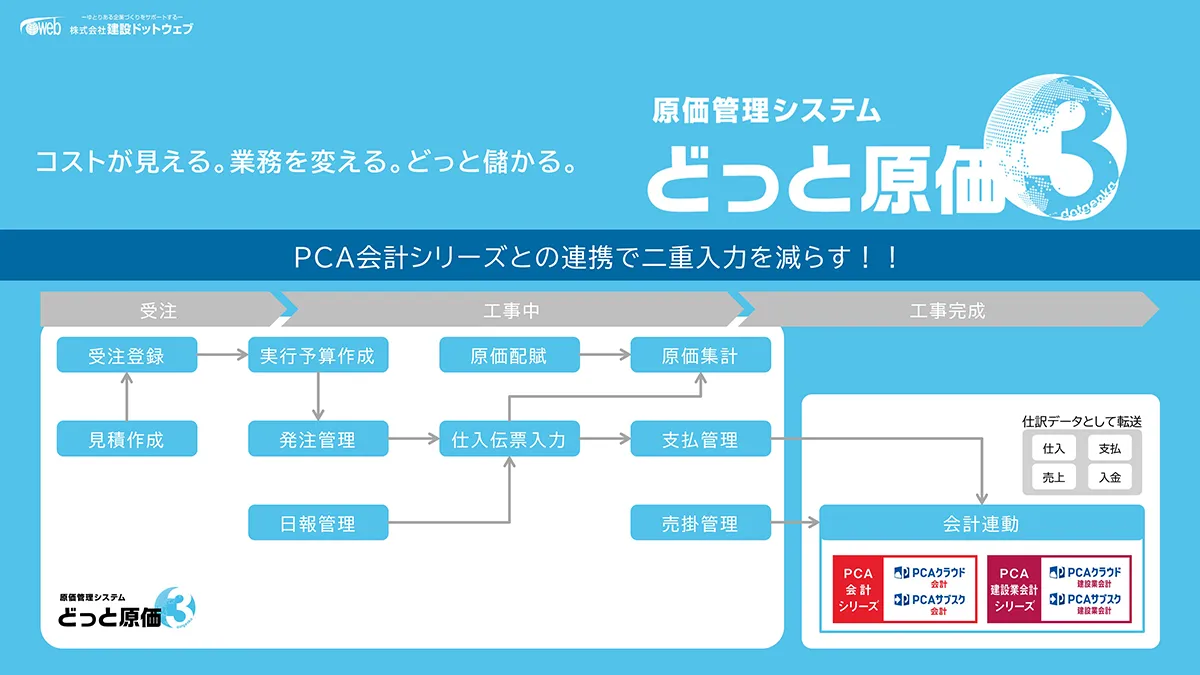 システム概要図