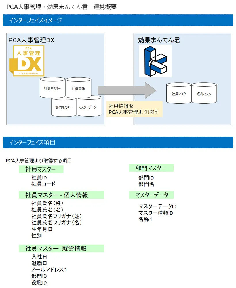 システム概要図
