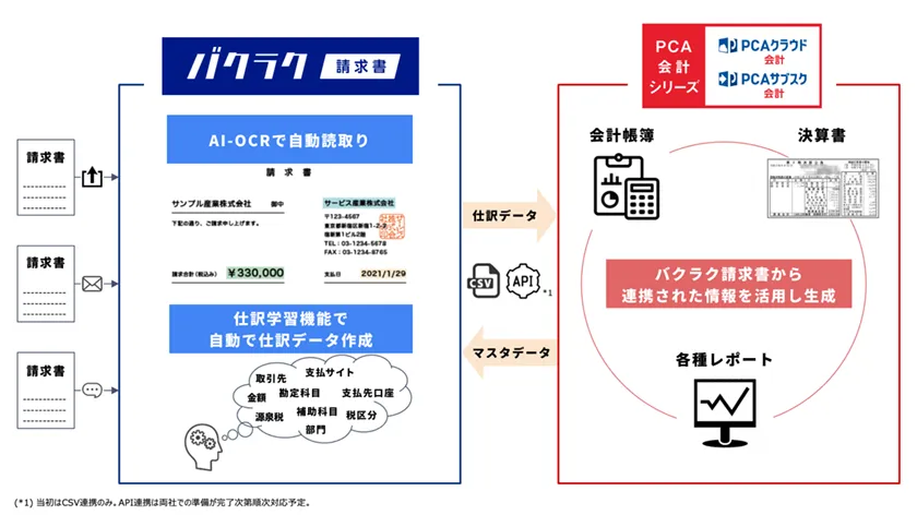 システム概要図