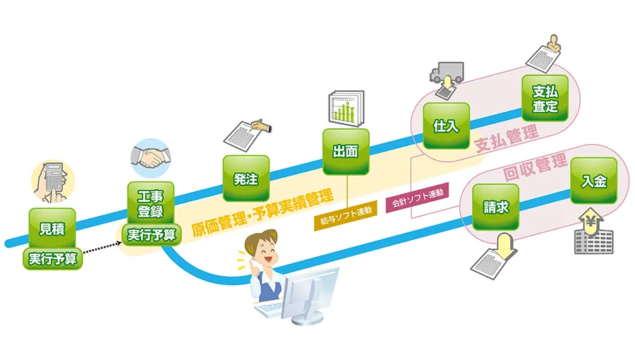 システム概要図