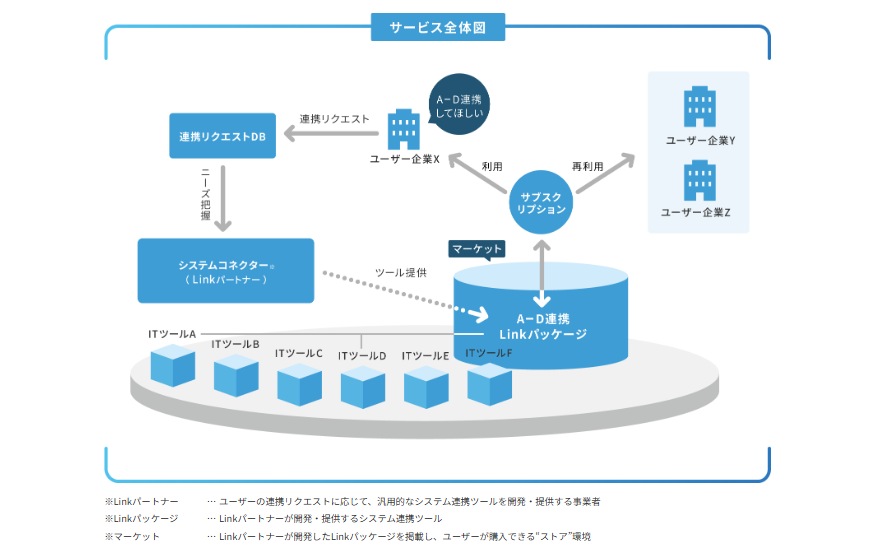 システム概要図