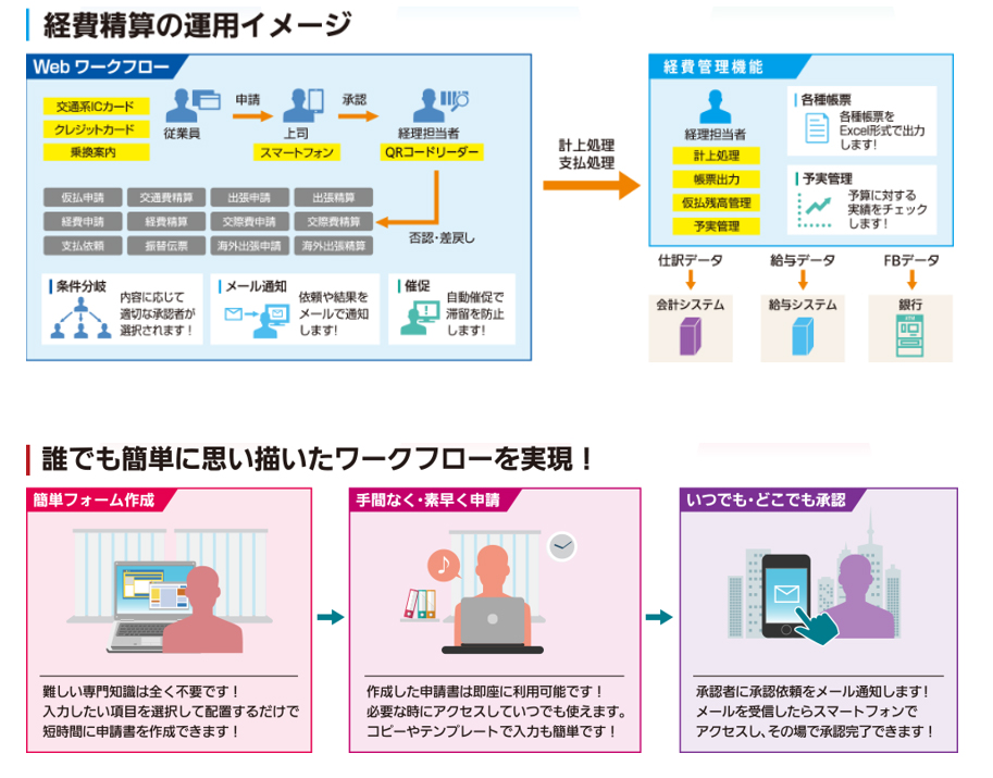 システム概要図