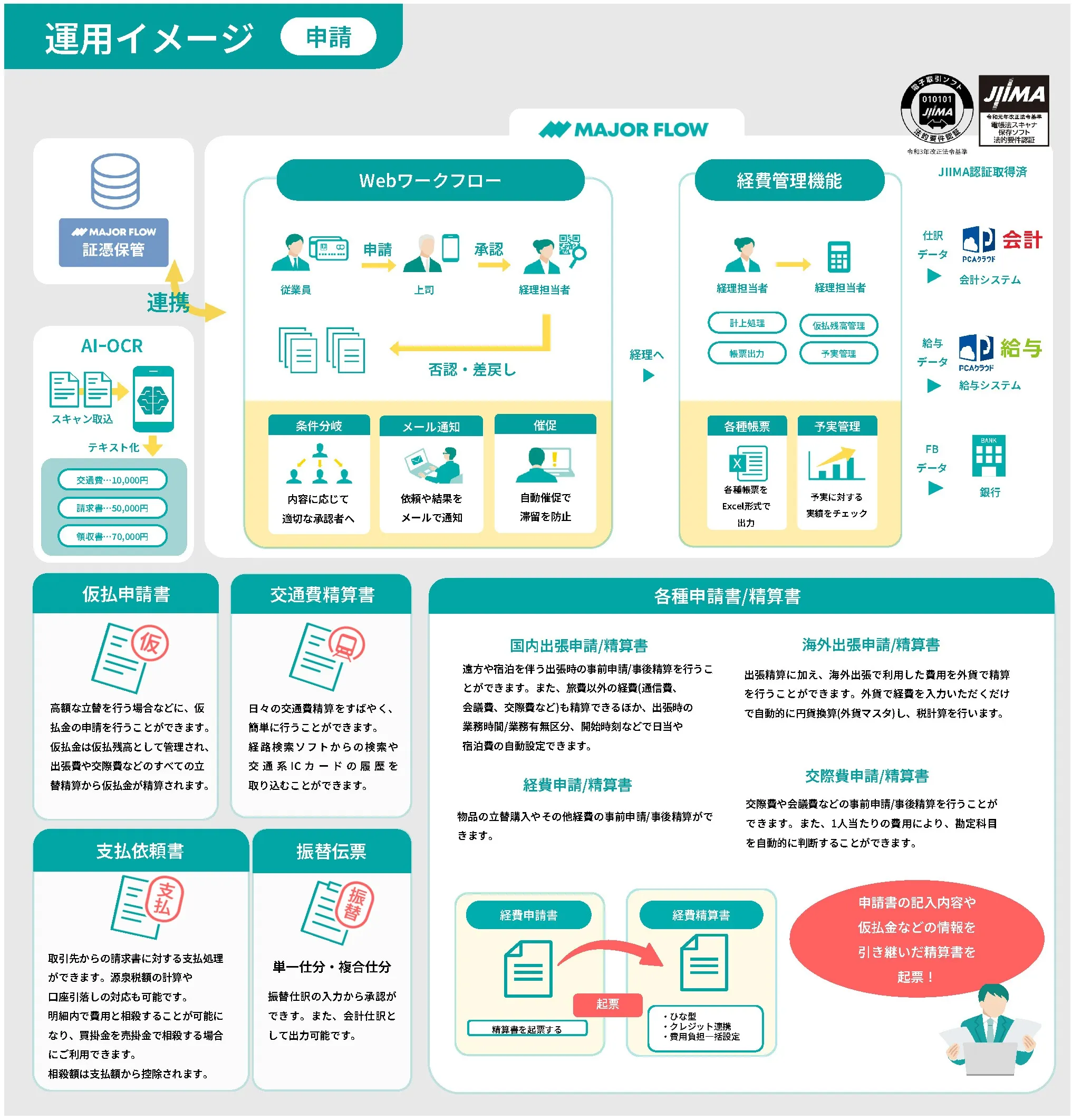システム概要図