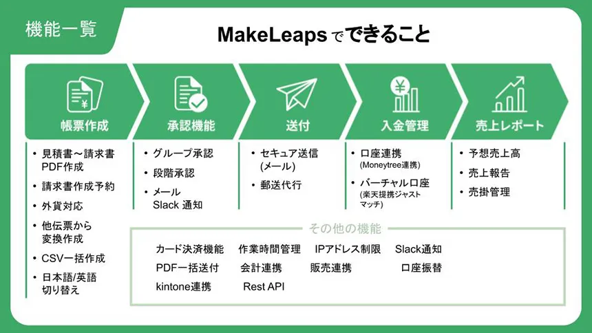 システム概要図