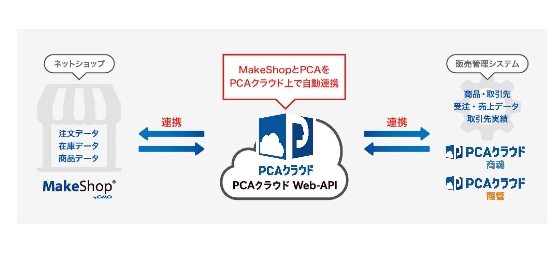 贅沢品 PCA 会計DX 手形管理オプション 3CAL