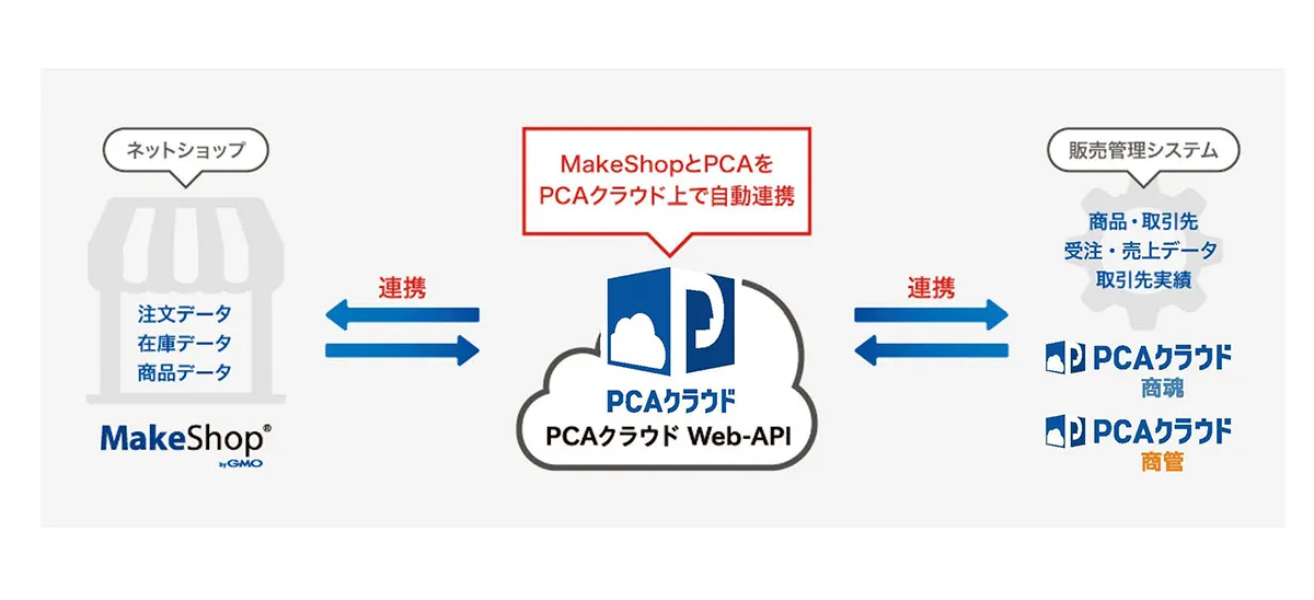 システム概要図