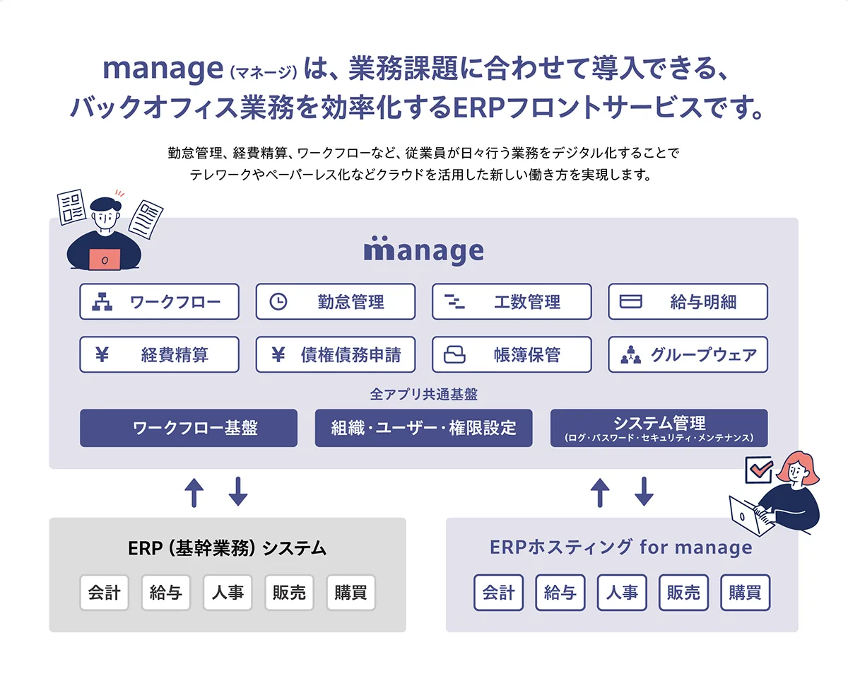 システム概要図