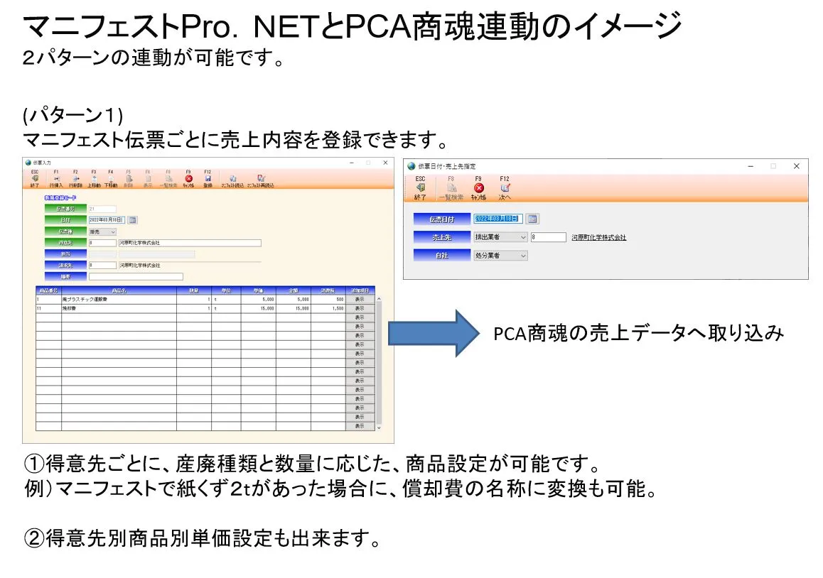 連動イメージ 売上データの登録