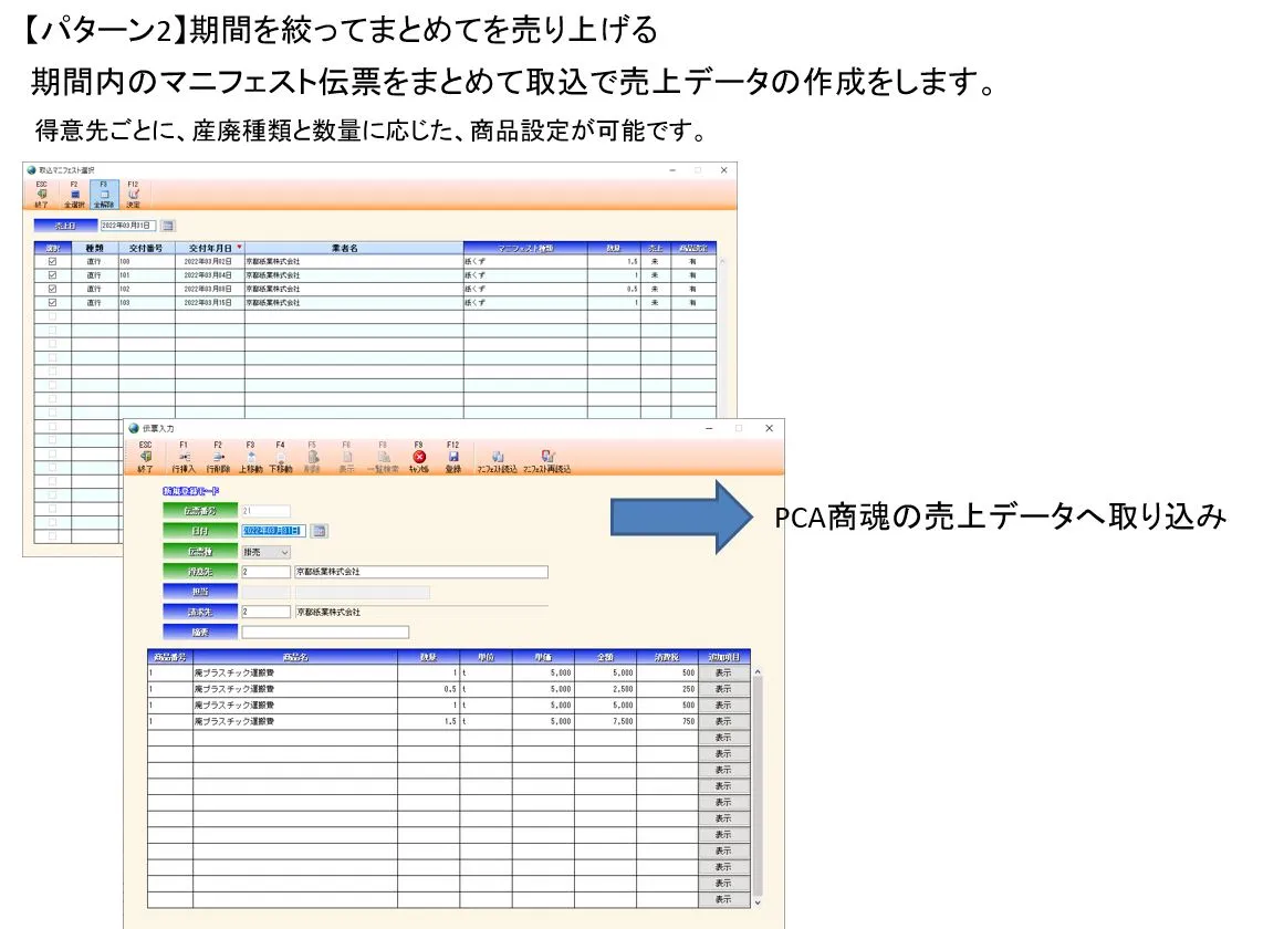 連動イメージ 売上データの作成