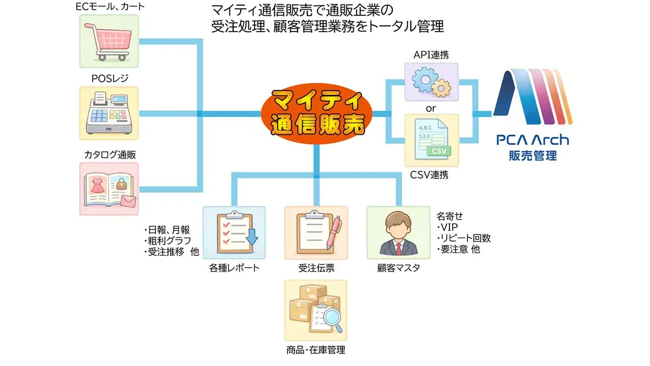 システム概要図
