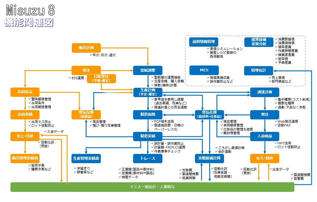 システム概要図