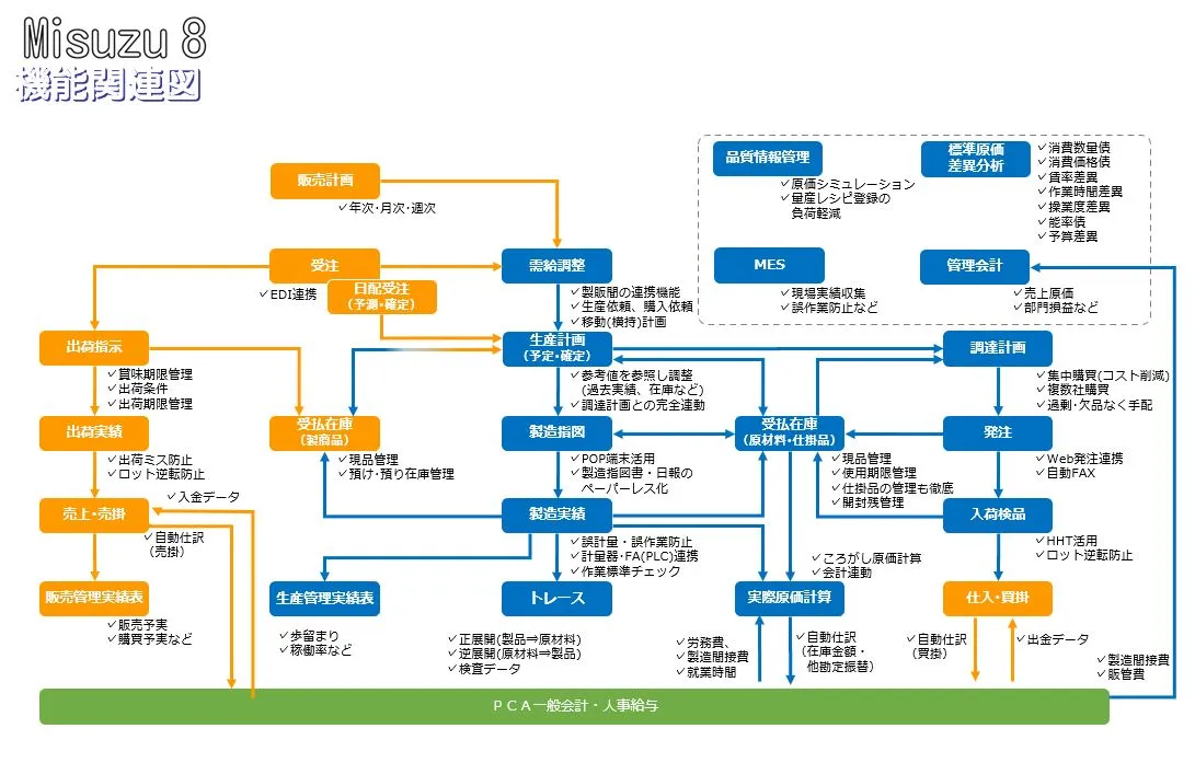 システム概要図