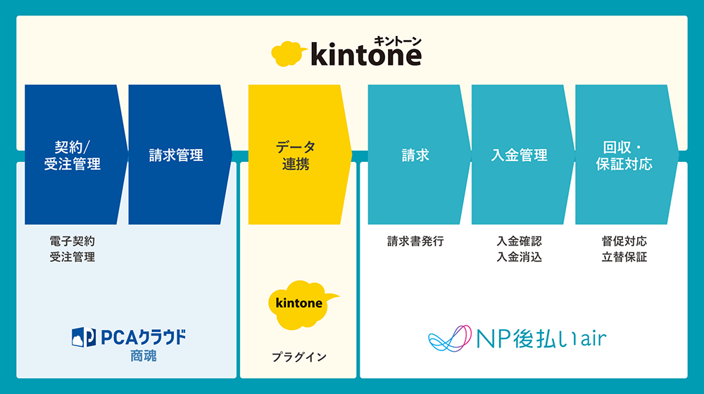 システム概要図