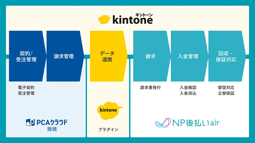 システム概要図