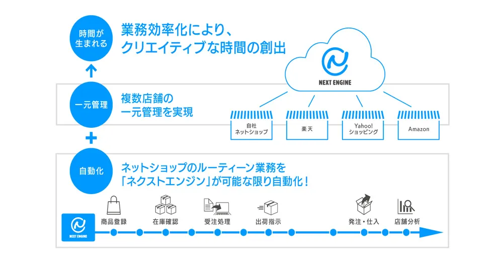 システム概要図