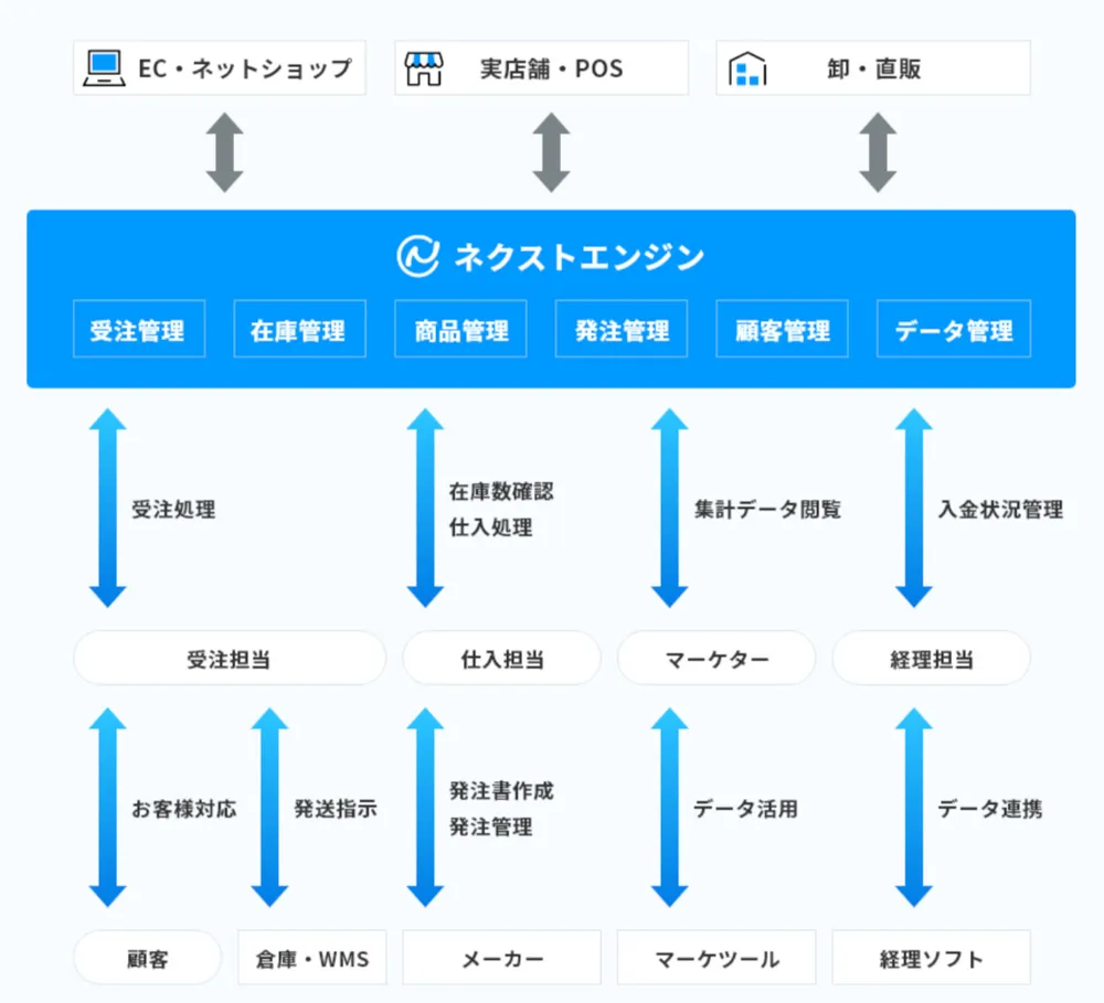 システム概要図