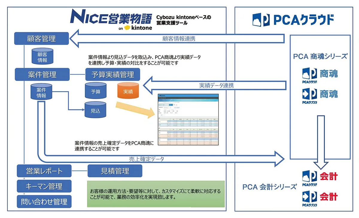 システム概要図