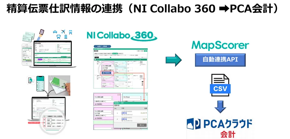 システム概要図