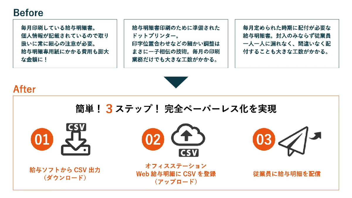 システム概要図