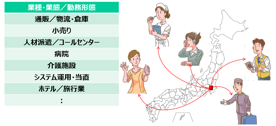 会計ソフトはpca 連携サービス 勤務シフト表自動作成クラウドサービス 勤務シフト作成お助けマン ピー シー エー株式会社