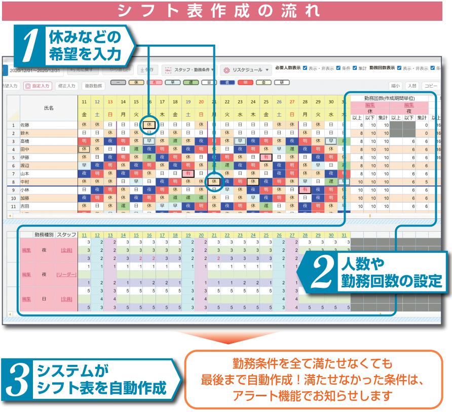 会計ソフトはpca 連携サービス 勤務シフト表自動作成クラウドサービス 勤務シフト作成お助けマン ピー シー エー株式会社