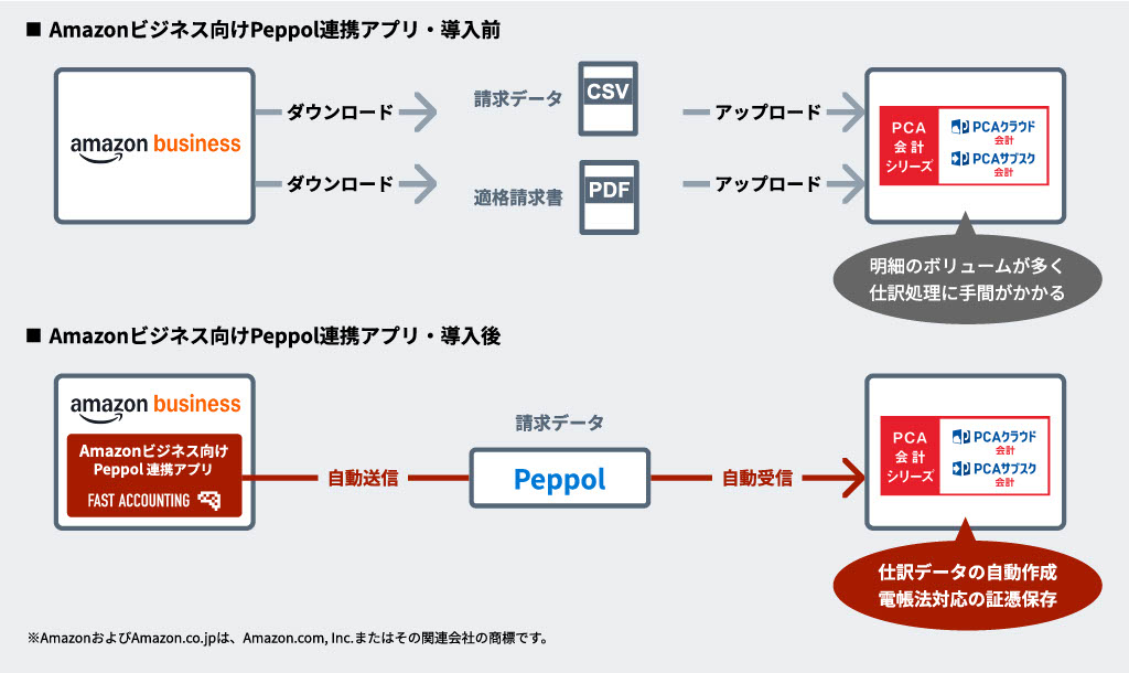 システム概要図