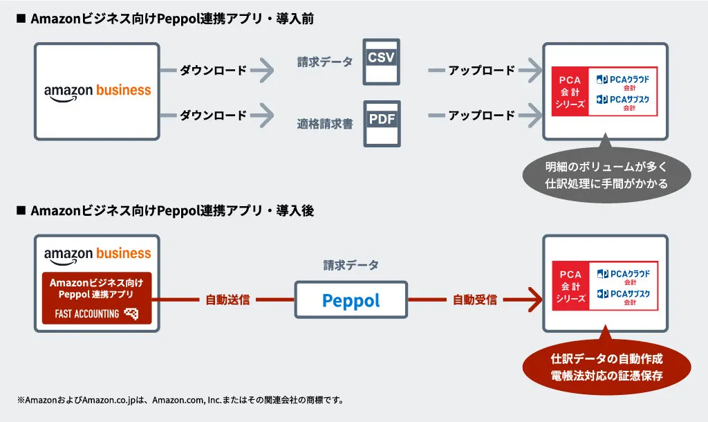 システム概要図