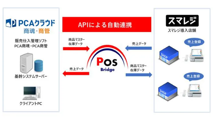 システム概要図