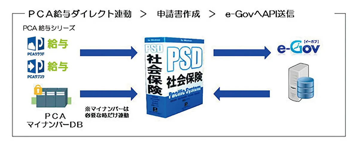 システム概要図