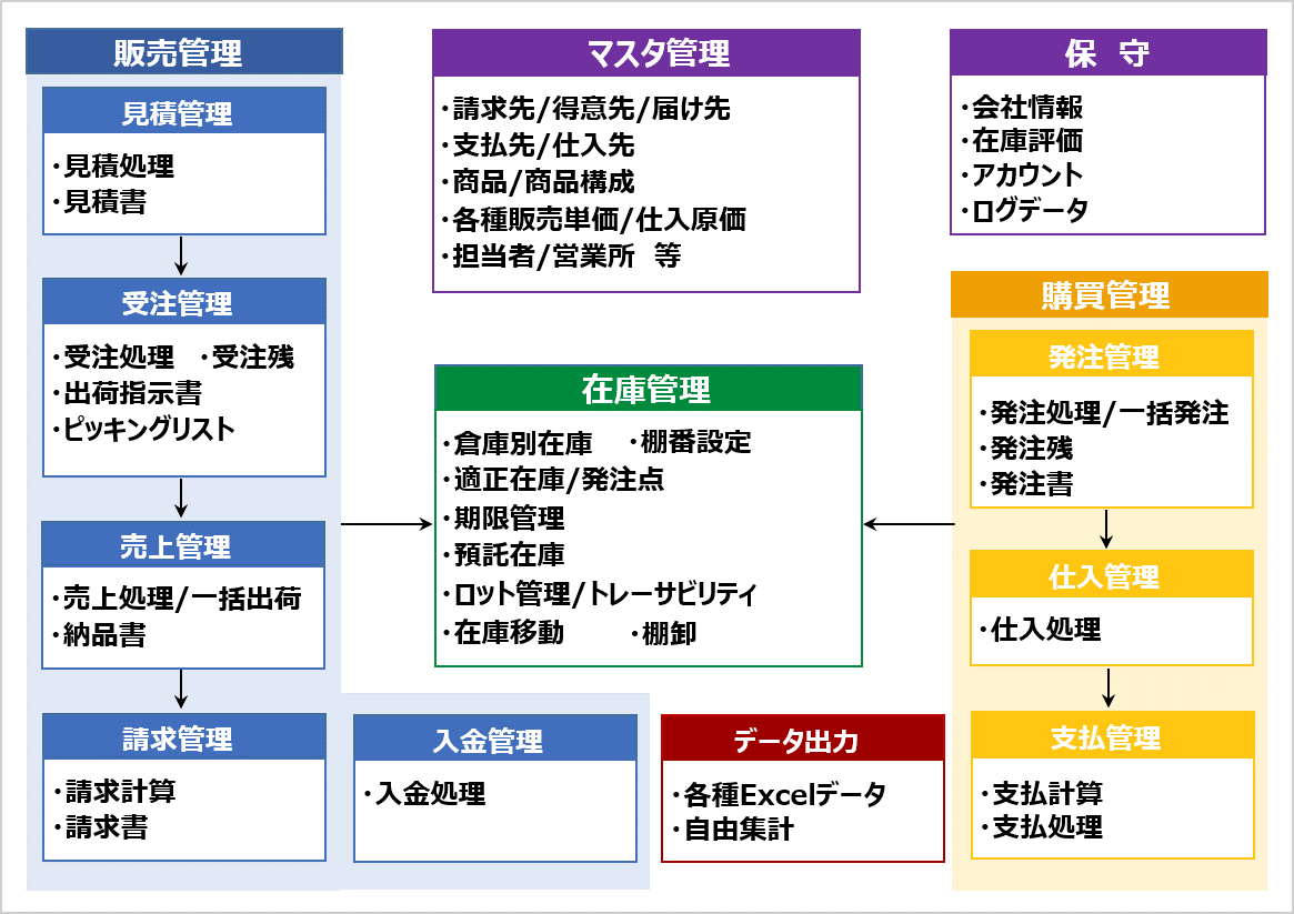 システム概要図