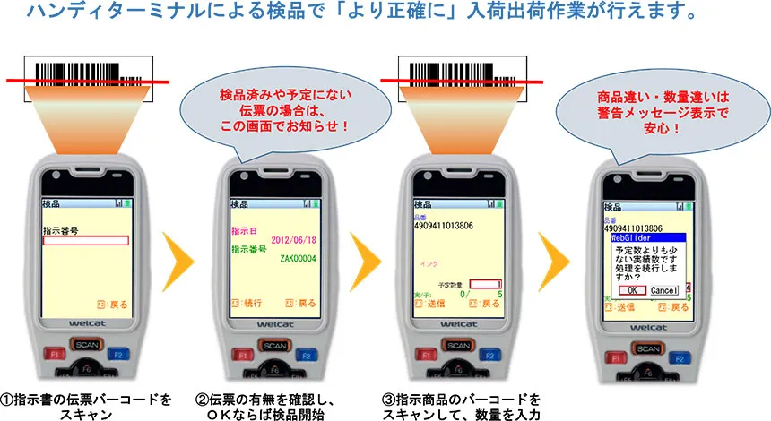システム概要図