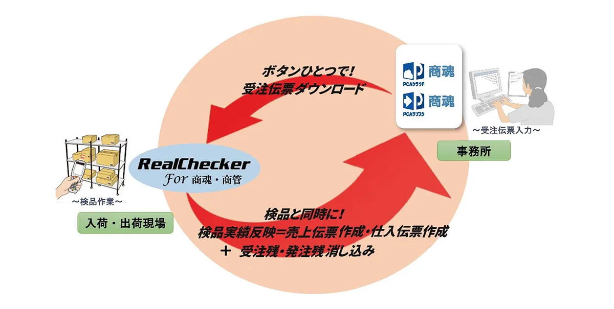 システム概要図