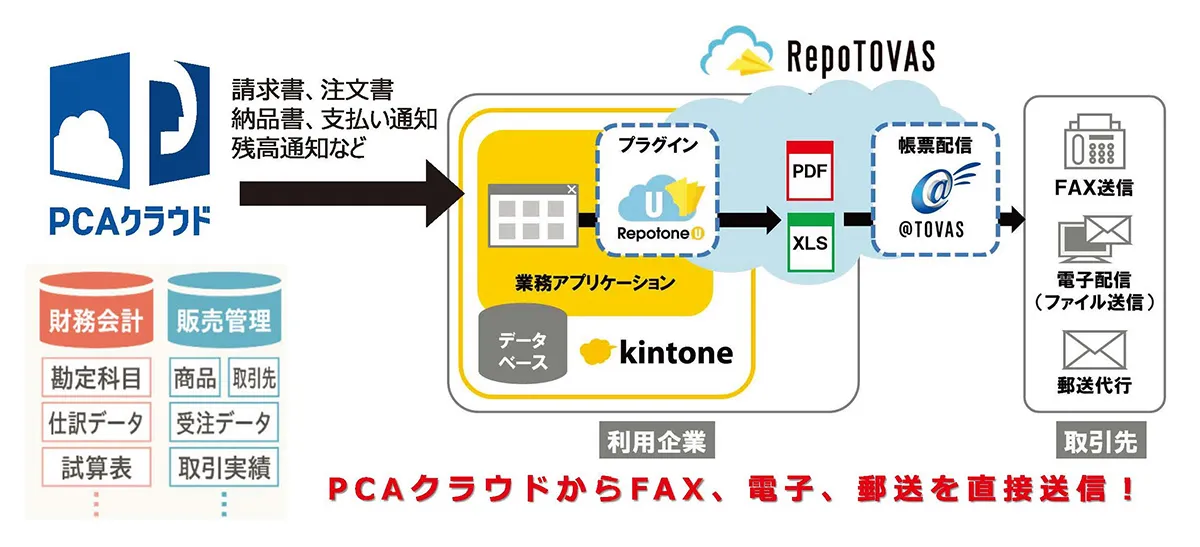 システム概要図