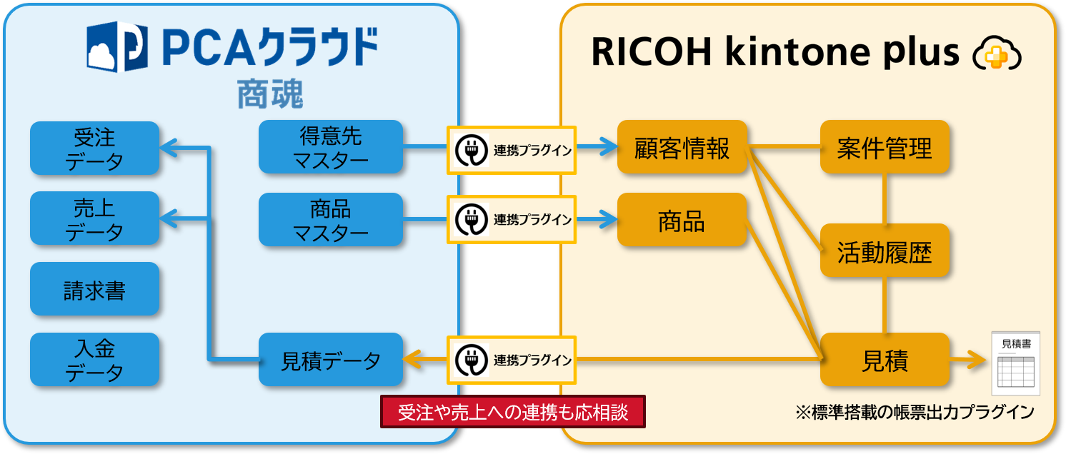 システム概要図