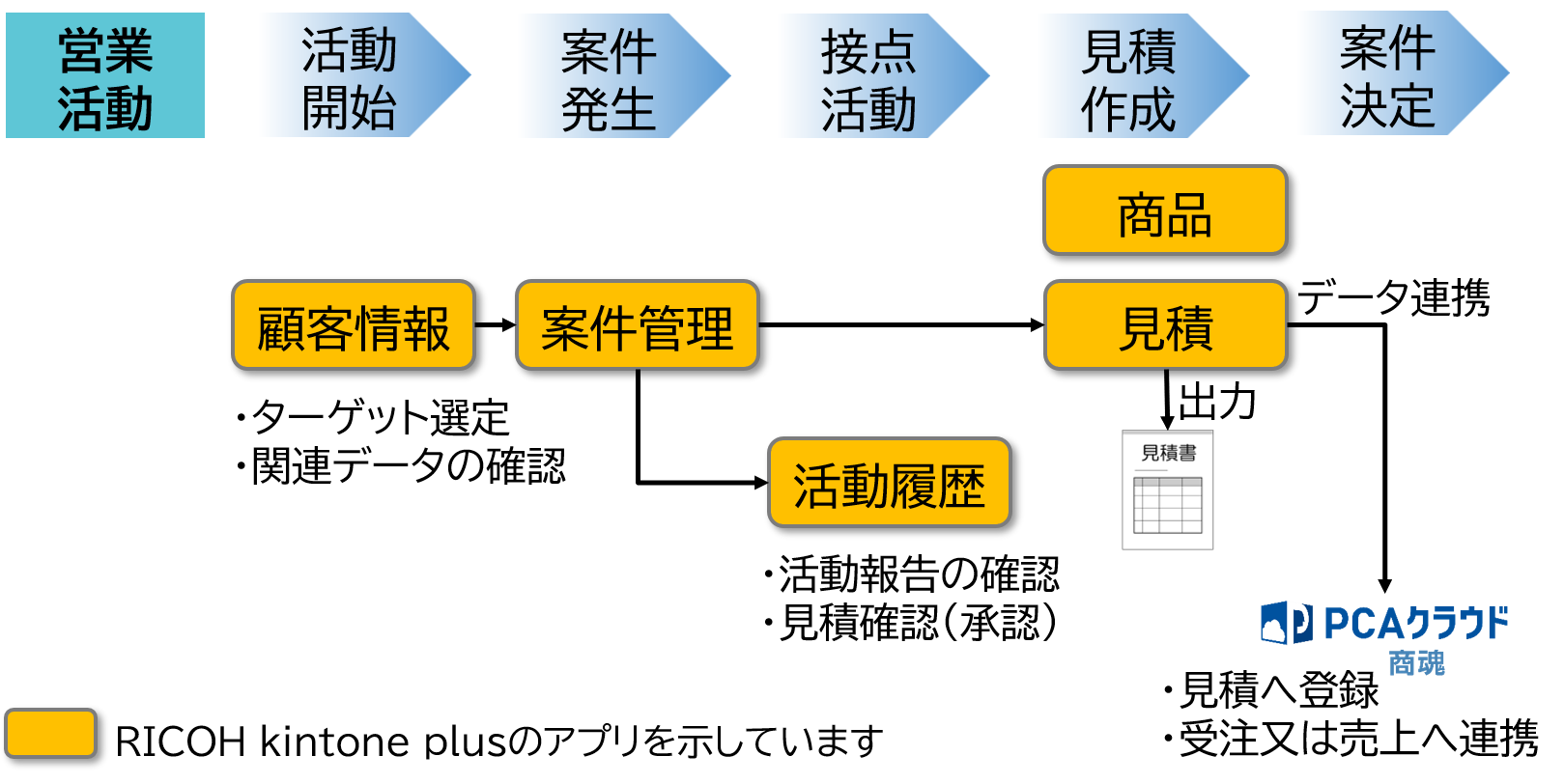 システム概要図