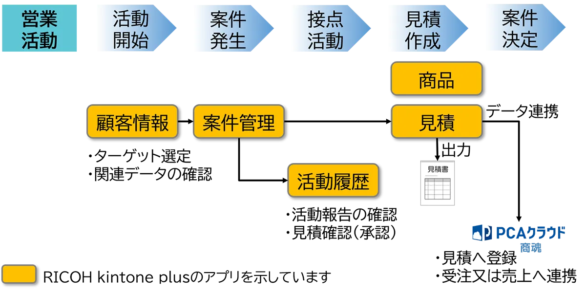 システム概要図
