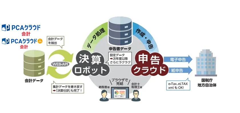 システム概要図