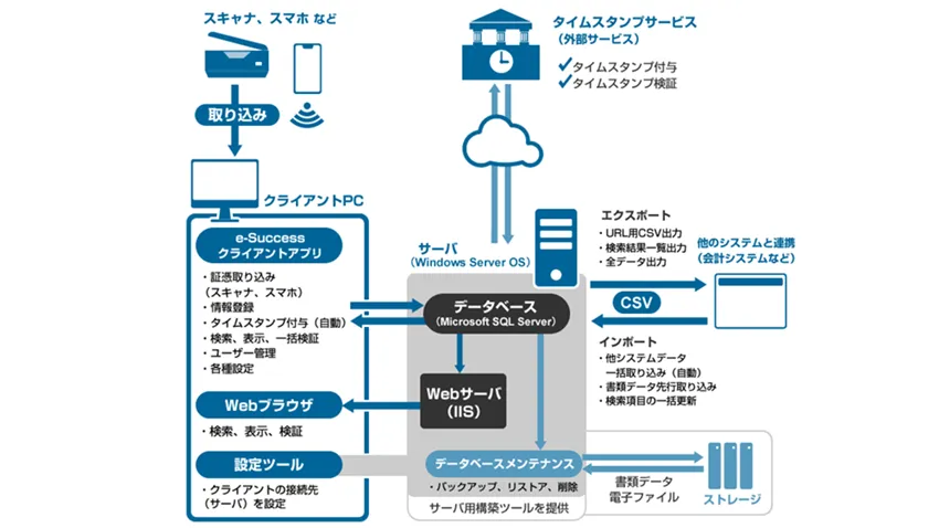 自社コンピュータ環境への導入型のシステム構成イメージ図