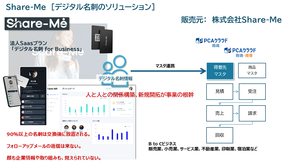 システム概要図