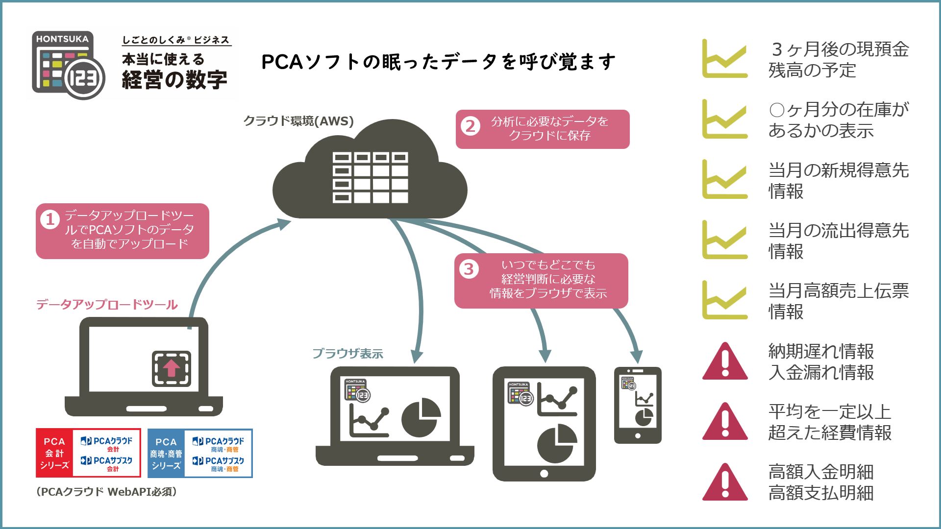 システム概要図