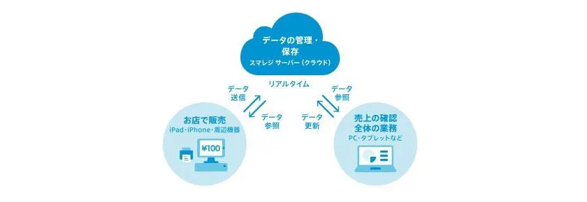 システム概要図