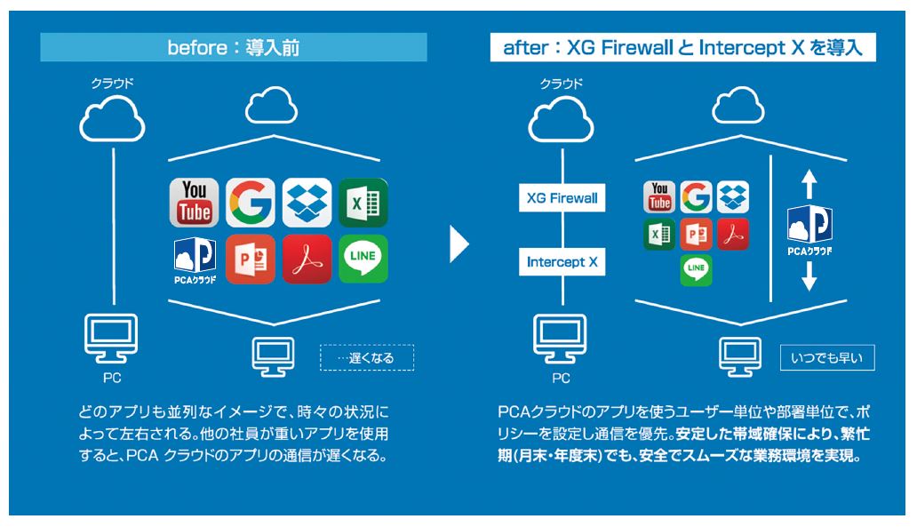 システム概要図