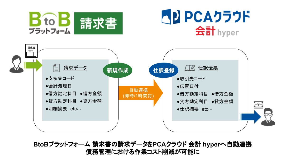システム概要図