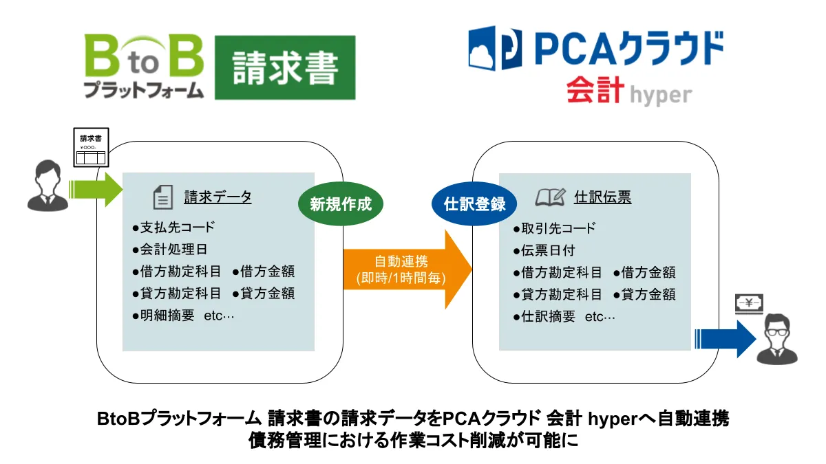 システム概要図